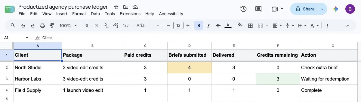 Google Sheets purchase ledger showing paid quantities, submitted briefs, delivered work, and unused credits