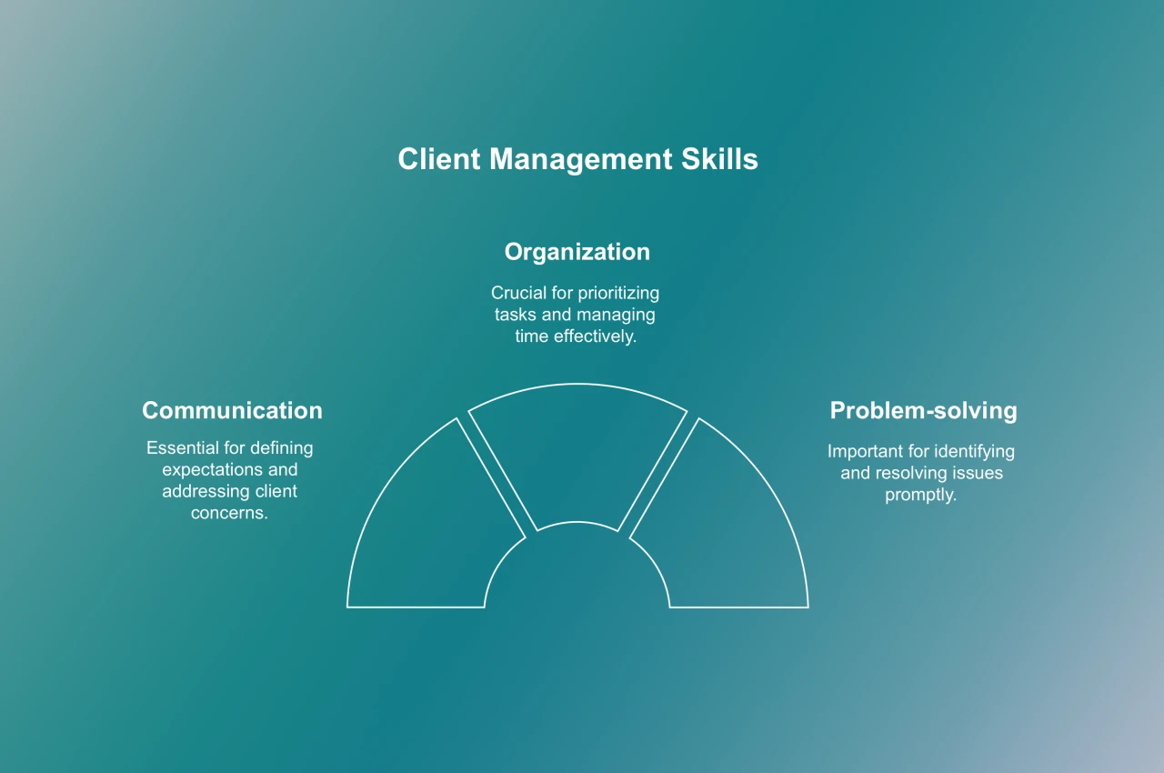 Client Management: How to Create Beneficial Relationships