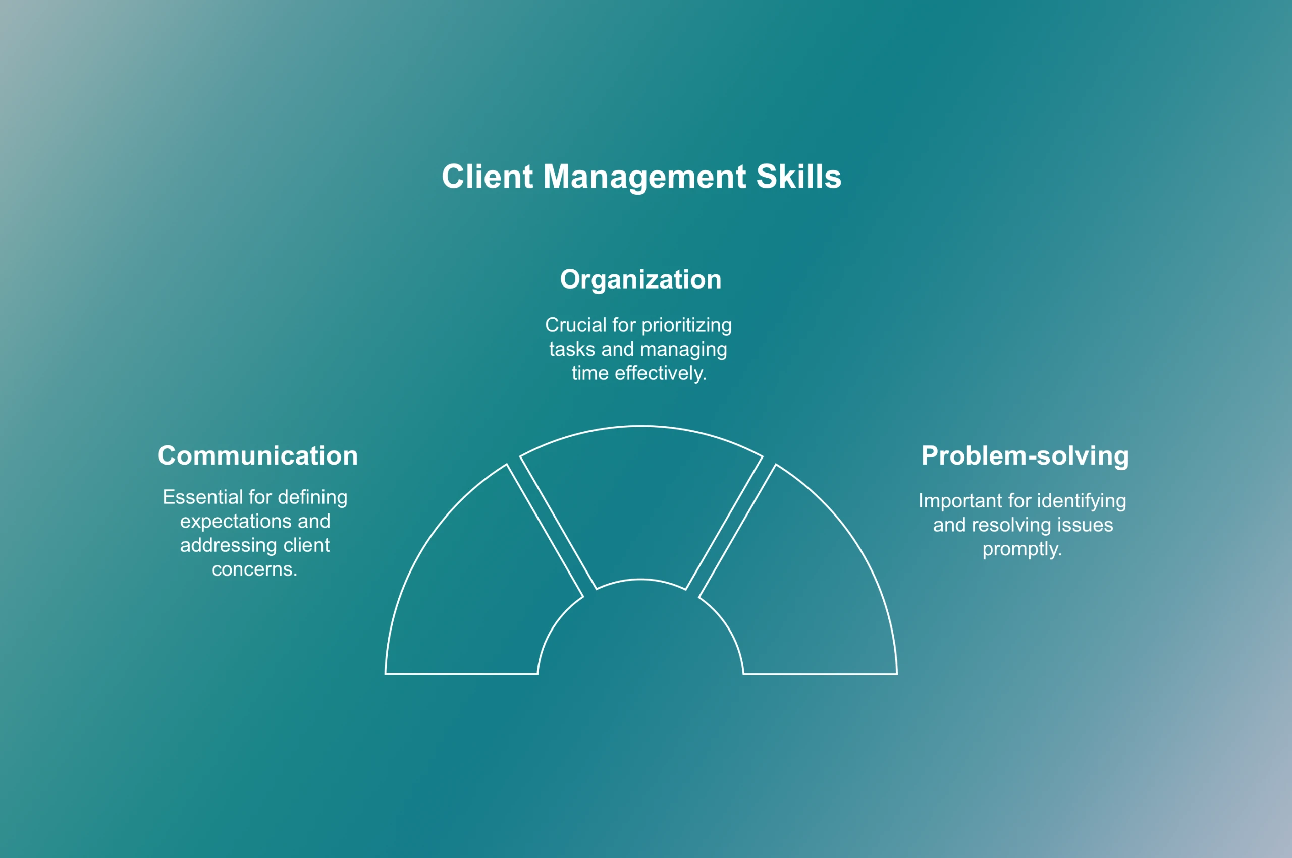 Client Management Image Hd Client Management: How to Create Beneficial Relationships