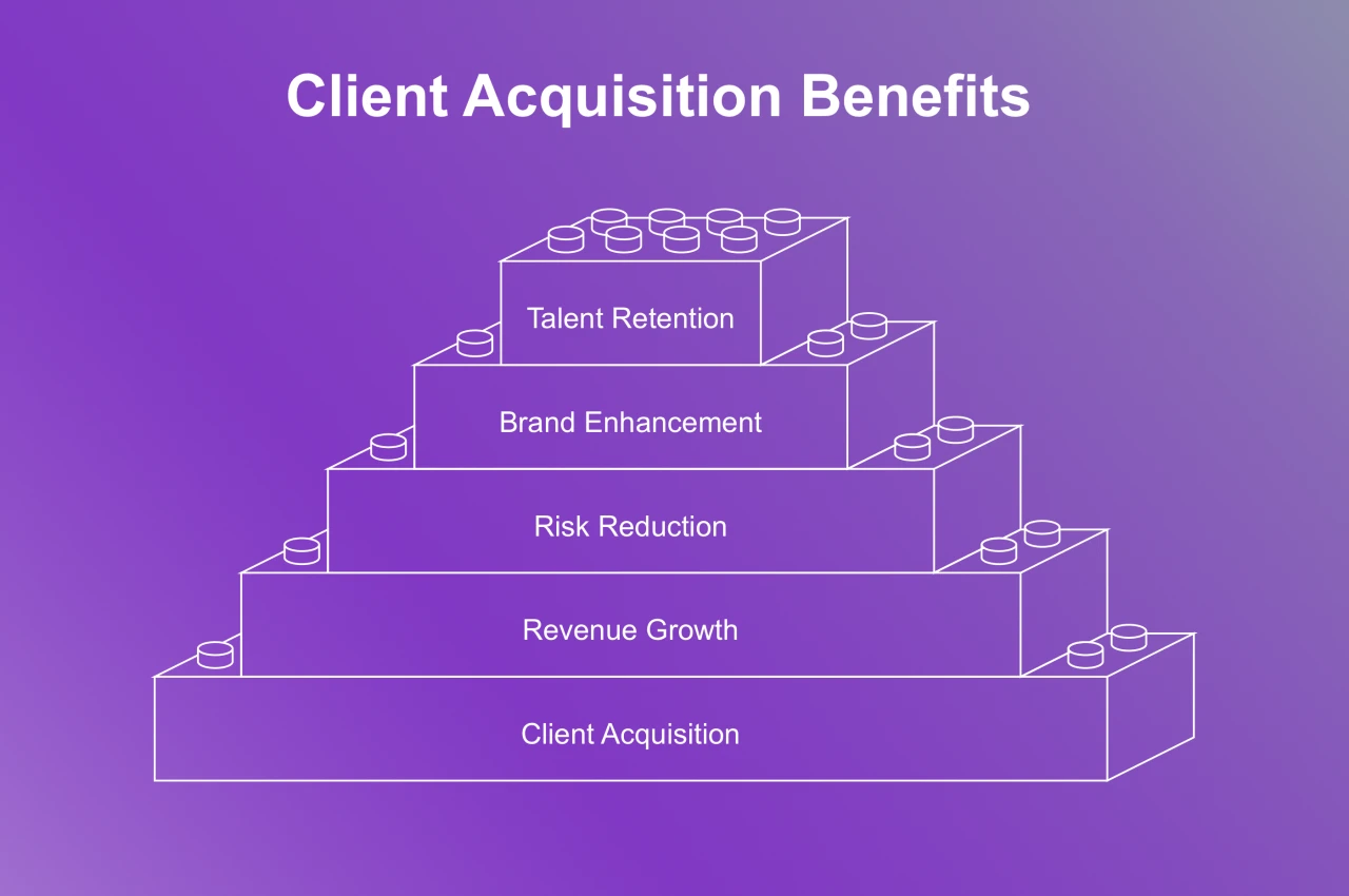 Client Acqistion Effective Customer Acquisition Strategies for Agency Owners