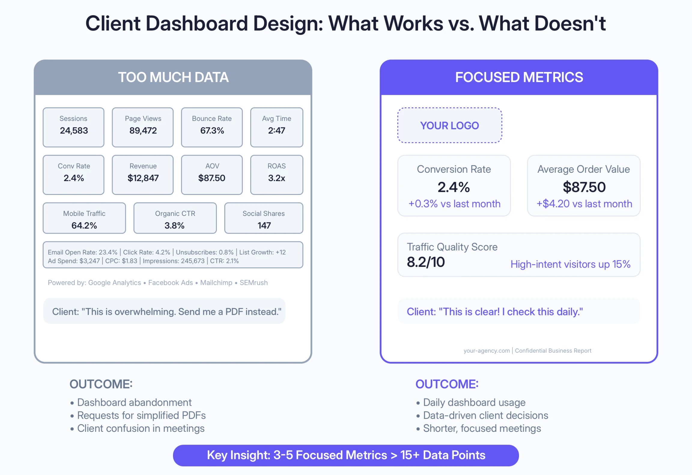 Client 24 How to Remove 'Powered By' Logos from Client Reports