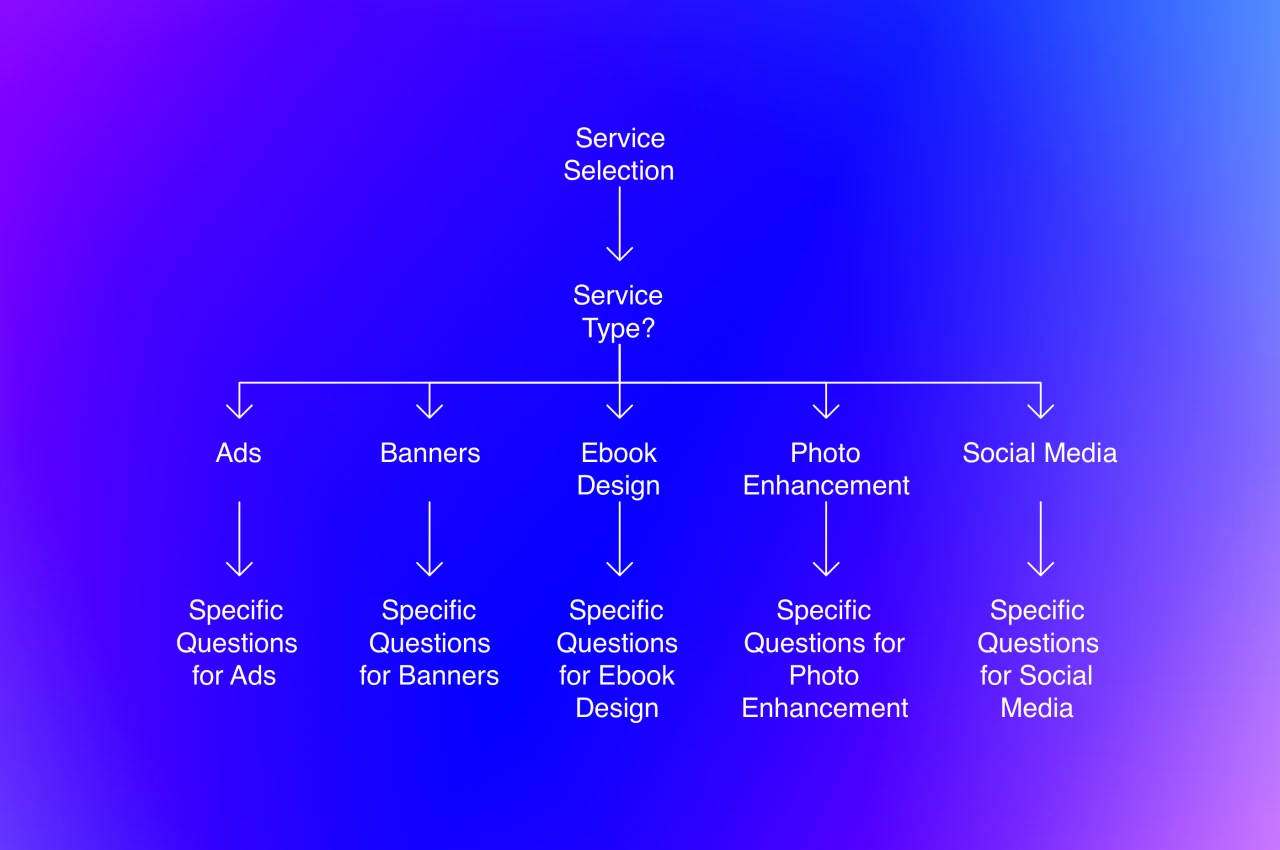 Improve Your Project Intake Process With These Best Practices