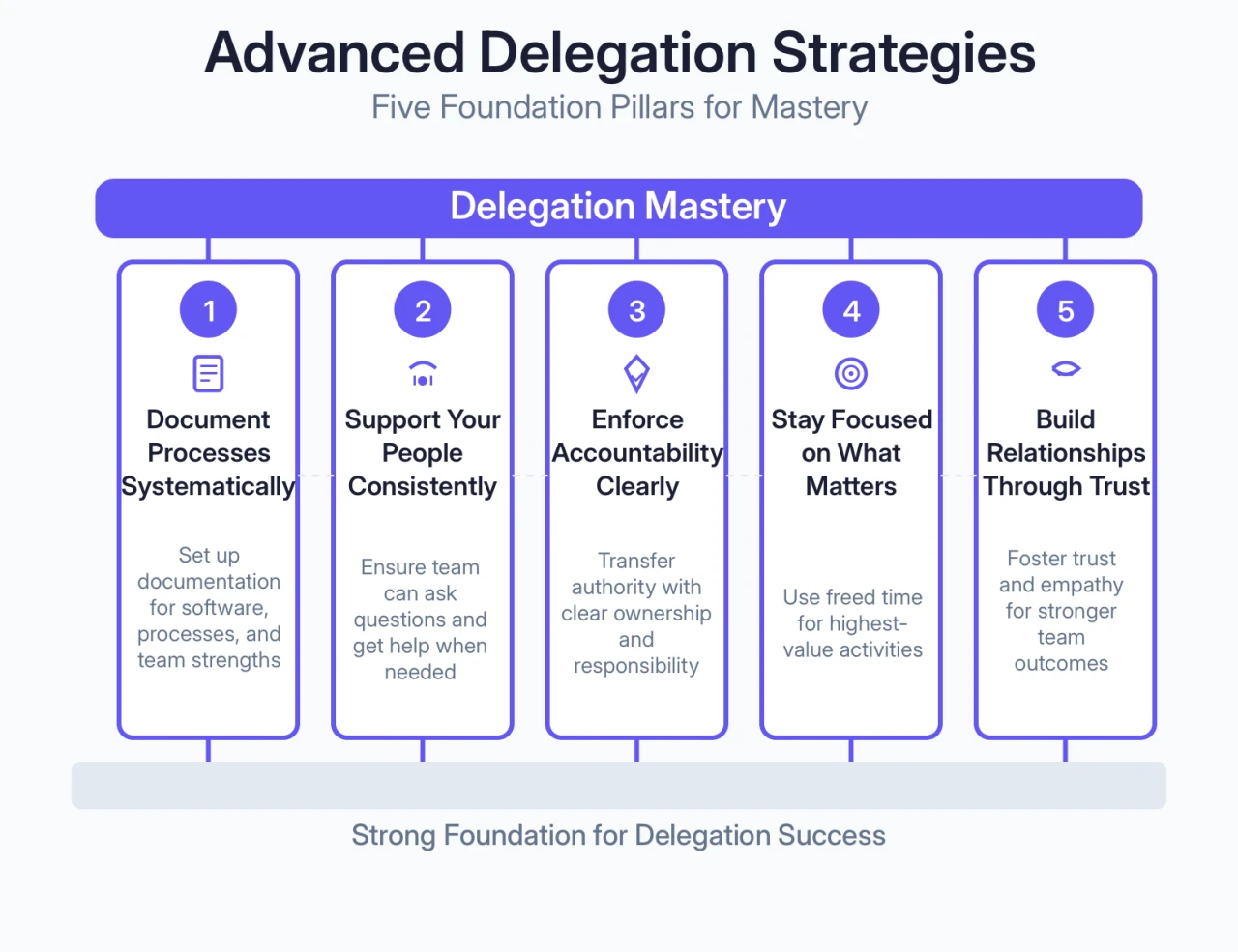 Work Front Delegate Task How to Improve Delegation Skills: 8 Tips + Framework for Agency Success