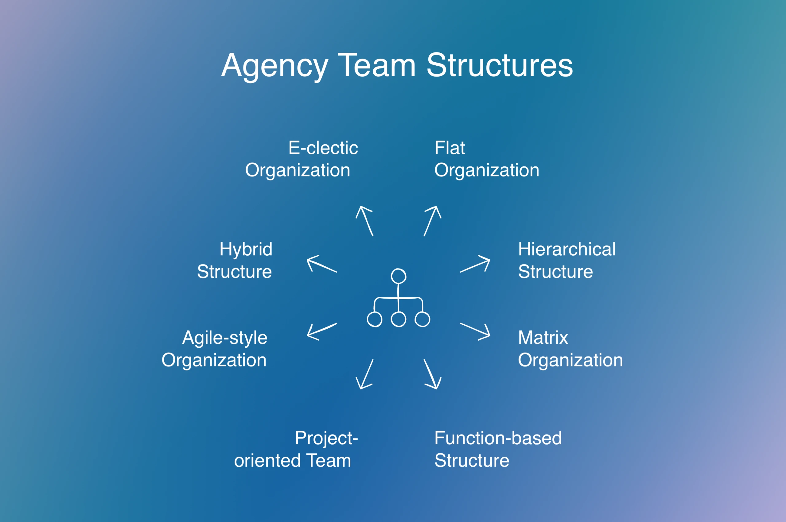 Protection Team Structure How to Build the Best Agency Team in 10 Steps