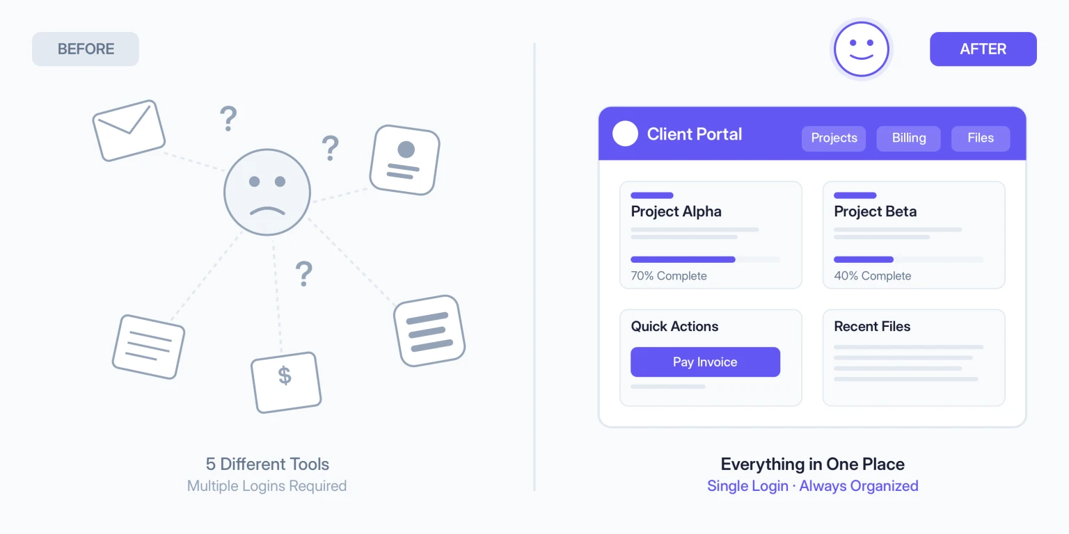 Front Client Client Portal Self-Service: Complete Guide for Agencies
