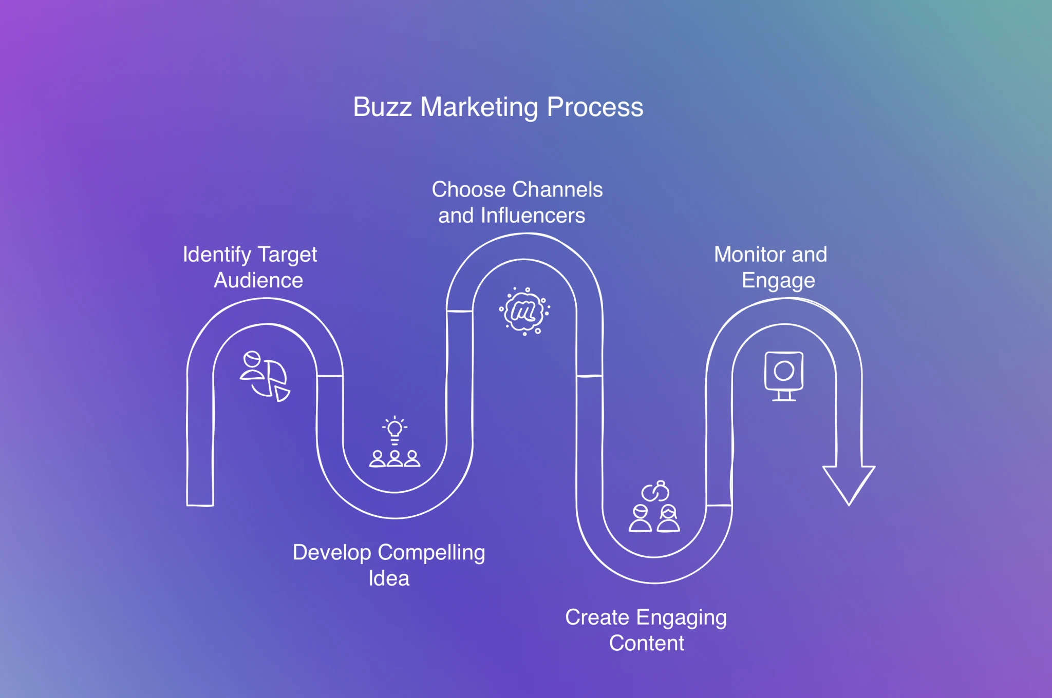 Buzz Word Advertising Examples Buzz Marketing: What It Is, Examples + FAQs (2025 Guide)