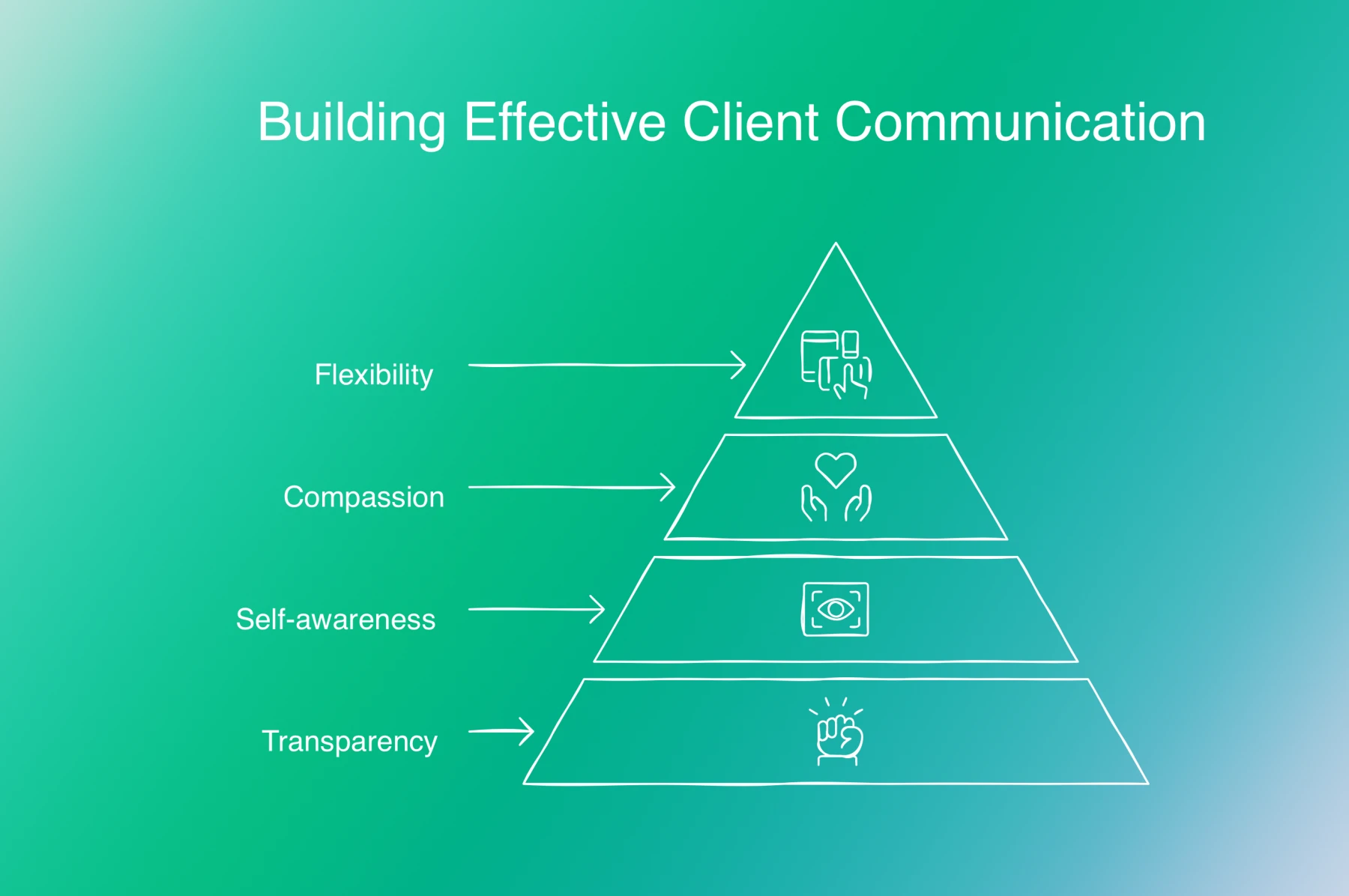Client Communication Guide: Rules & Best Practices