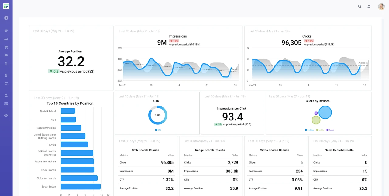 Databox Integration for Wayfront // Wayfront