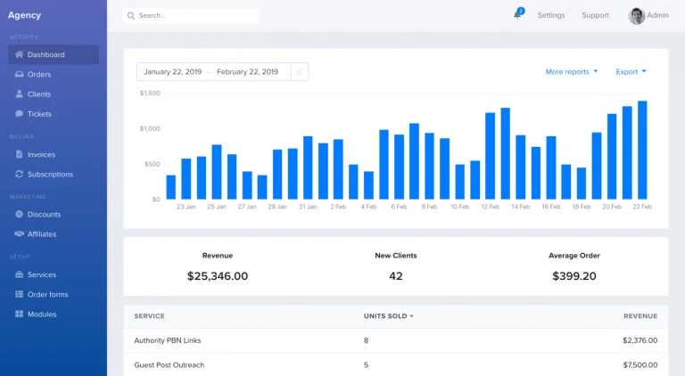 Front Client 7 Strategies to Manage Clients & Stay Organized