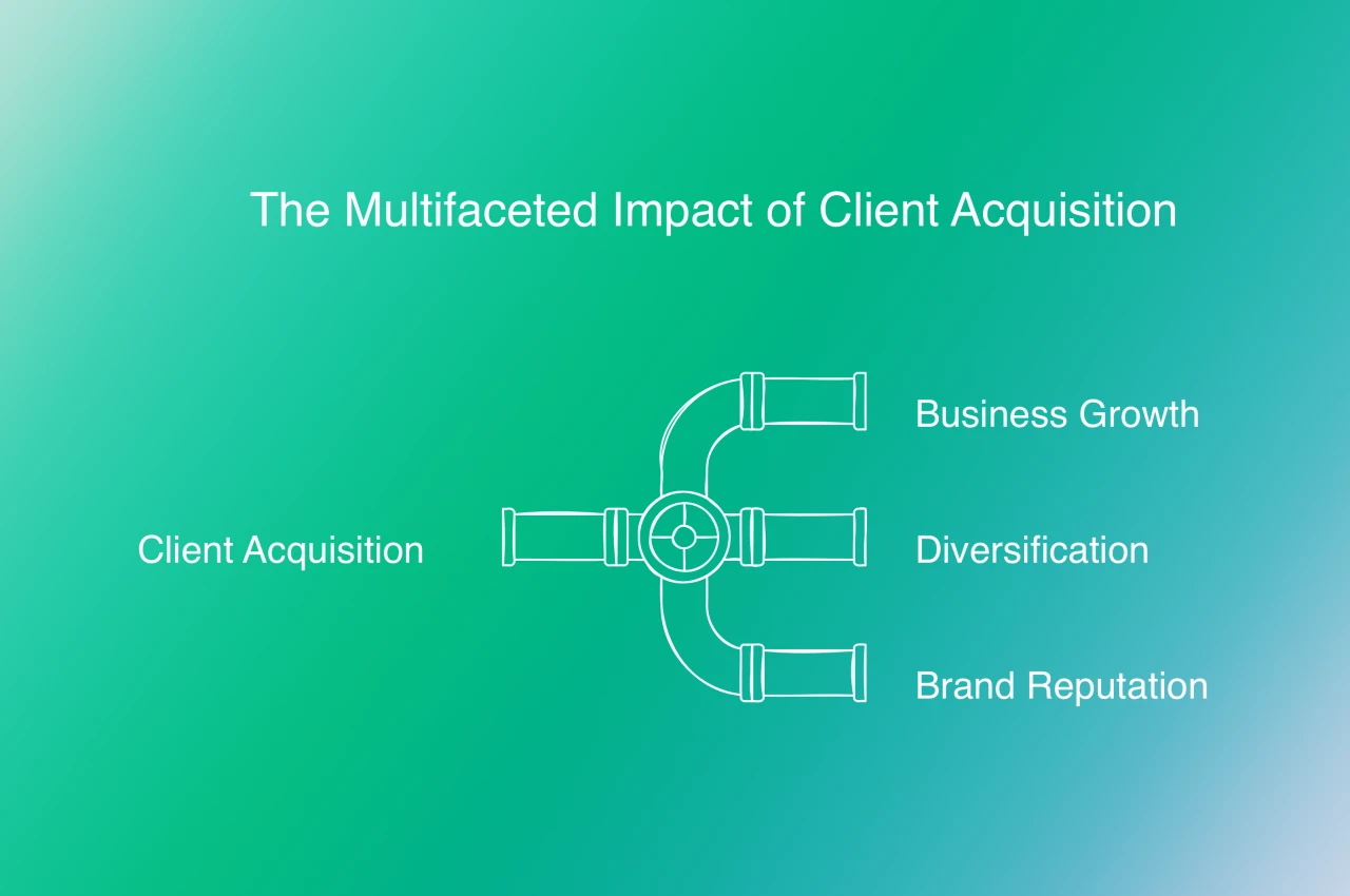 Client Acqistion Effective Customer Acquisition Strategies for Agency Owners