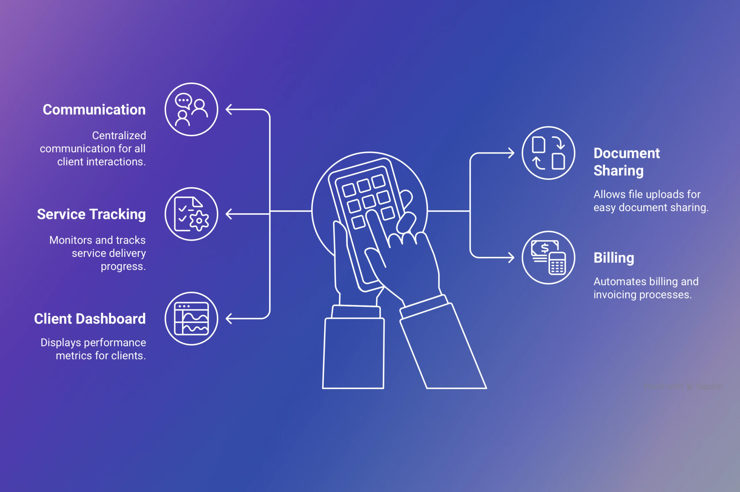 Agency Retainer Pricing: Escape the Feast-or-Famine Cycle