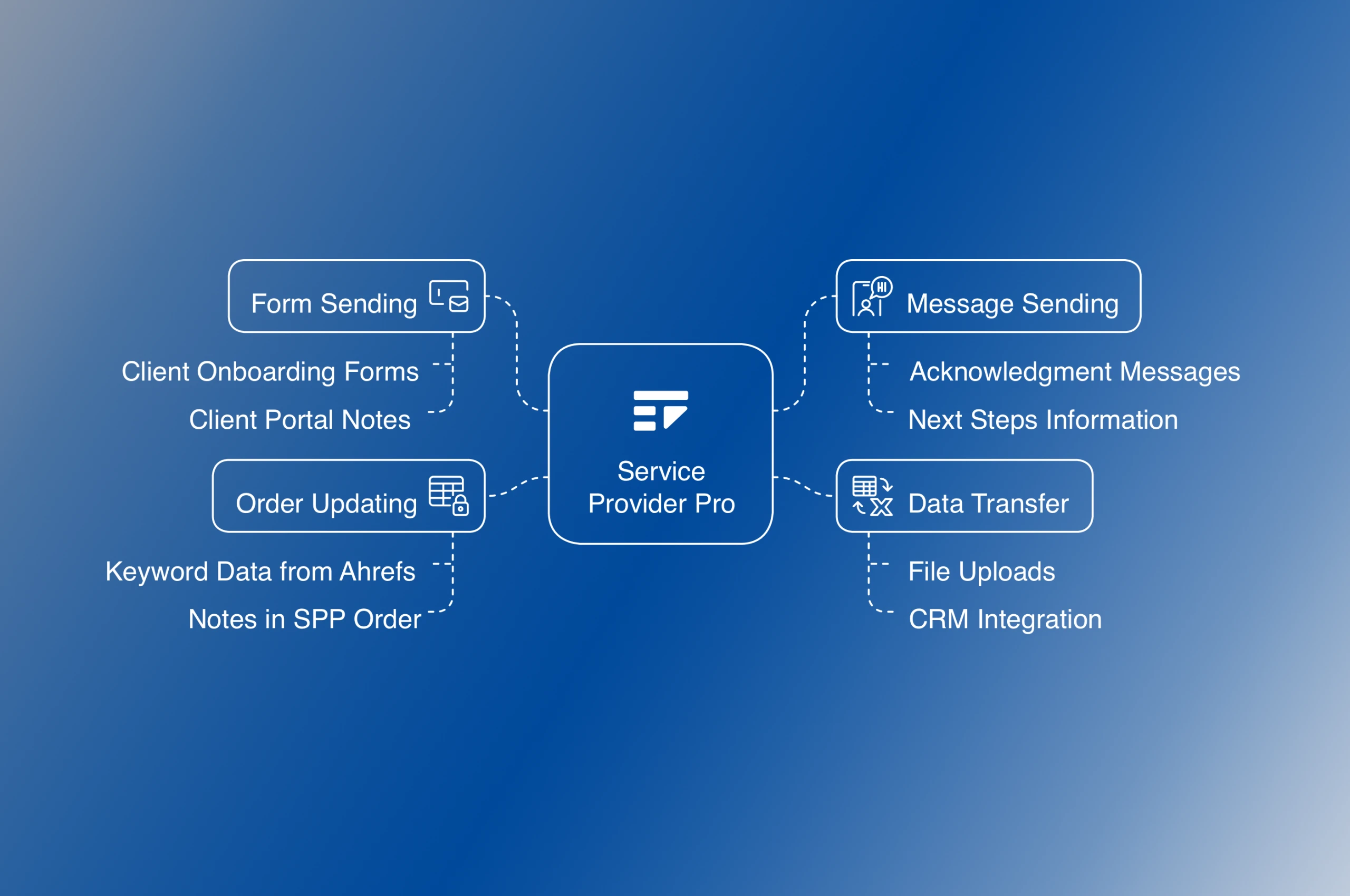 Software Integration Intake Form Improve Your Project Intake Process With These Best Practices
