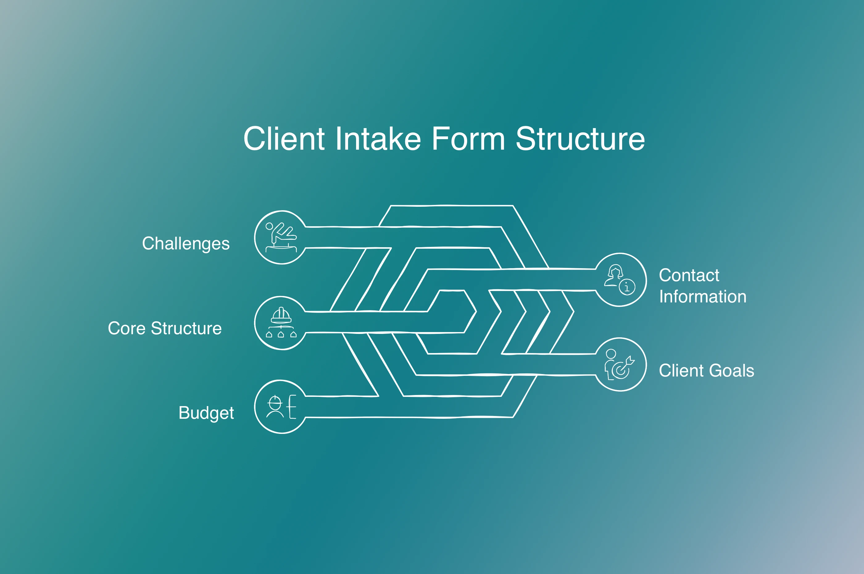 Reference Intake Example Create Perfect Intake Forms: Complete Guide + Examples