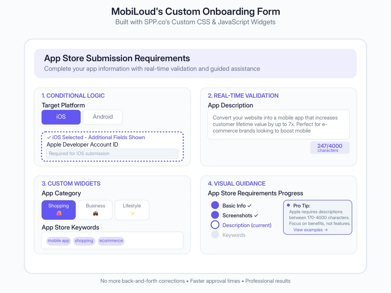 Mobil Wizard Form How MobiLoud Transformed from Scattered to Professional in 1 Week ...