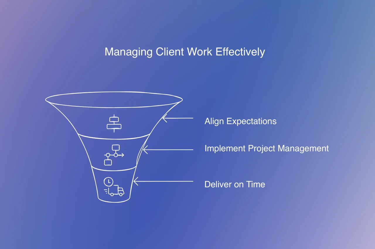 Client Management: How to Create Beneficial Relationships