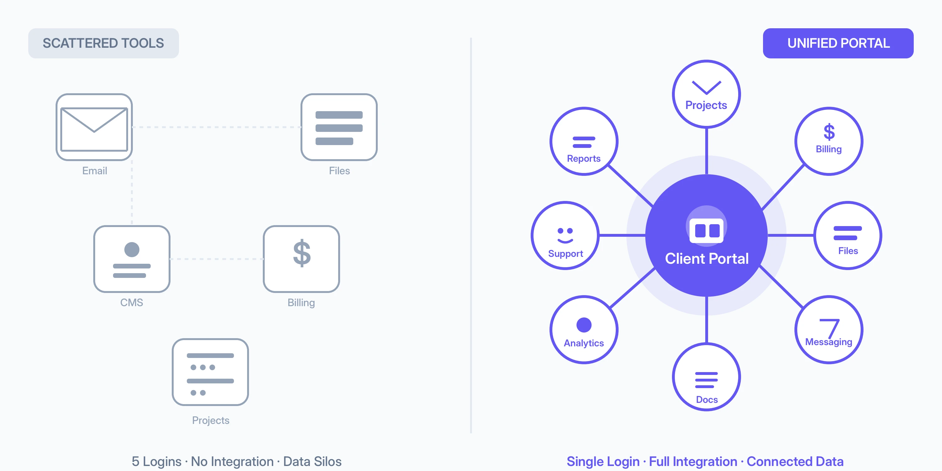 Self Service Features Client Portal Self-Service: Complete Guide for Agencies