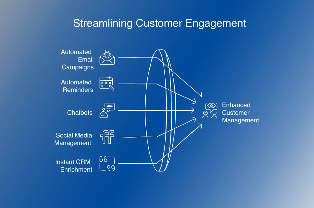 Customer 252 The 7 Best Ways to Manage Customers in 2025