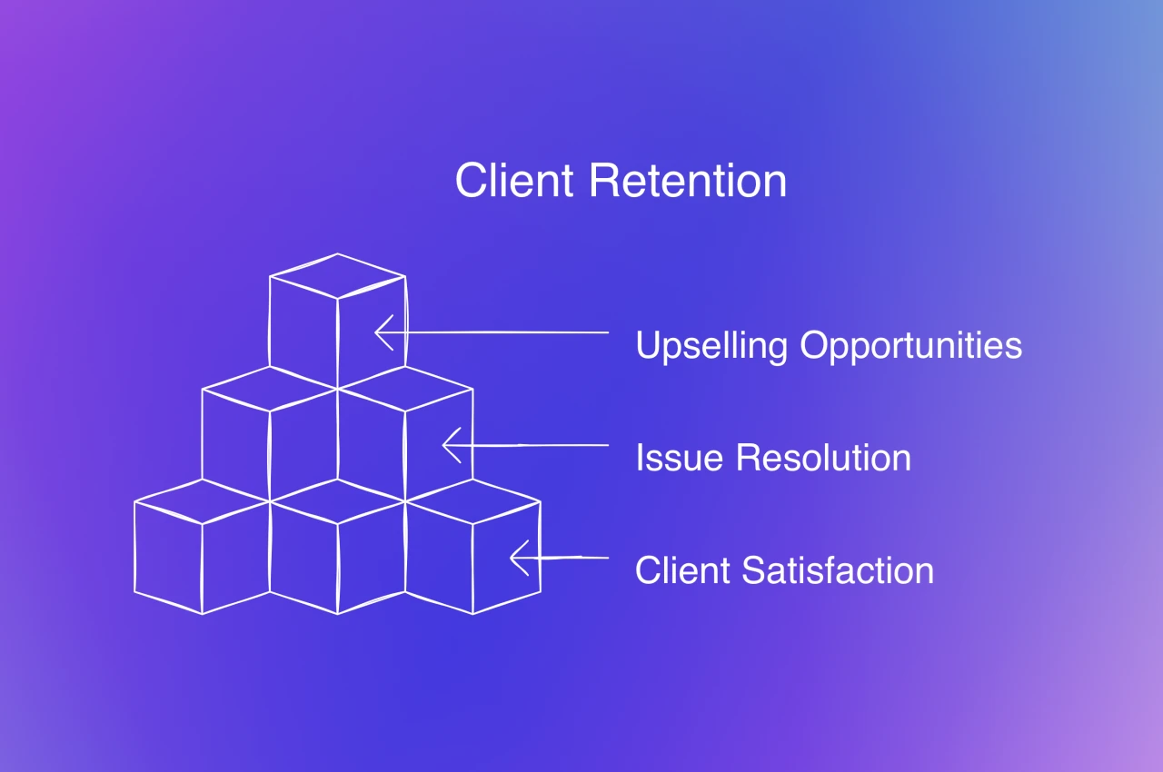 Client Retention Framework Customer Retention: Your Key to Company Growth