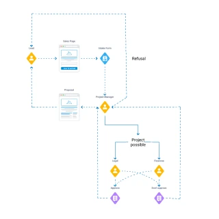 Software Project Intake Process Improve Your Project Intake Process With These Best Practices