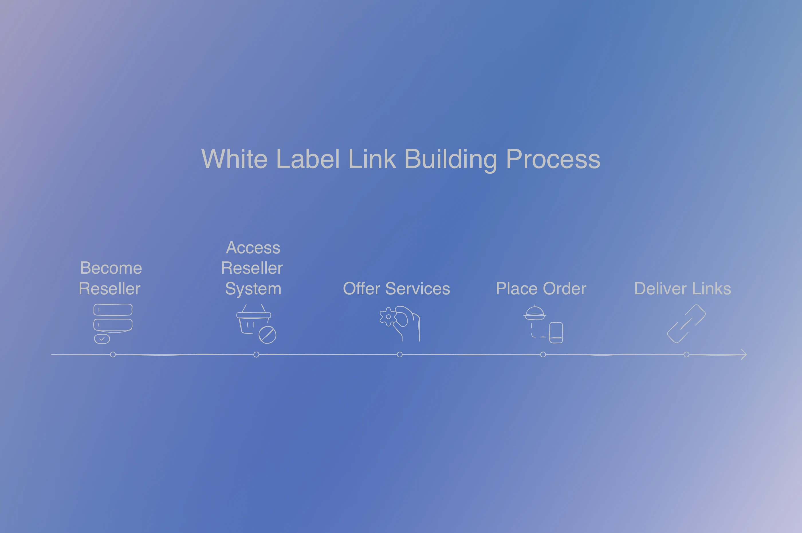 White Label Link Building Services & Where To Find Them