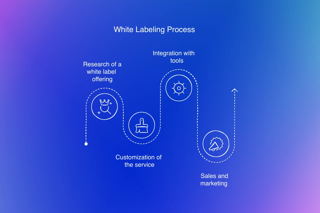 Labelling Process Png What is White Labeling and How Does It Work (Incl. 4 Examples)