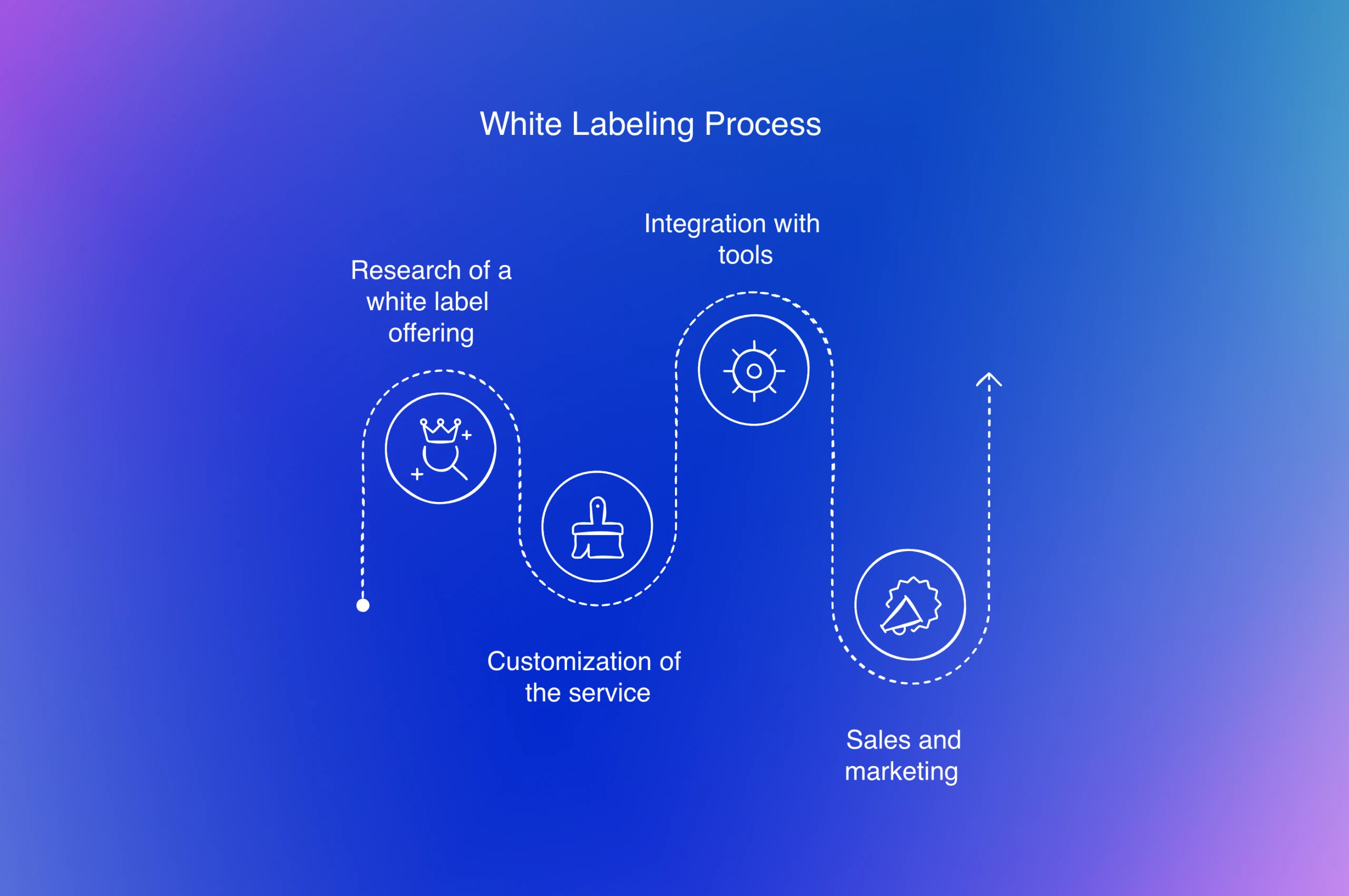 Core Stack White Labelling What is White Labeling and How Does It Work (Incl. 4 Examples)