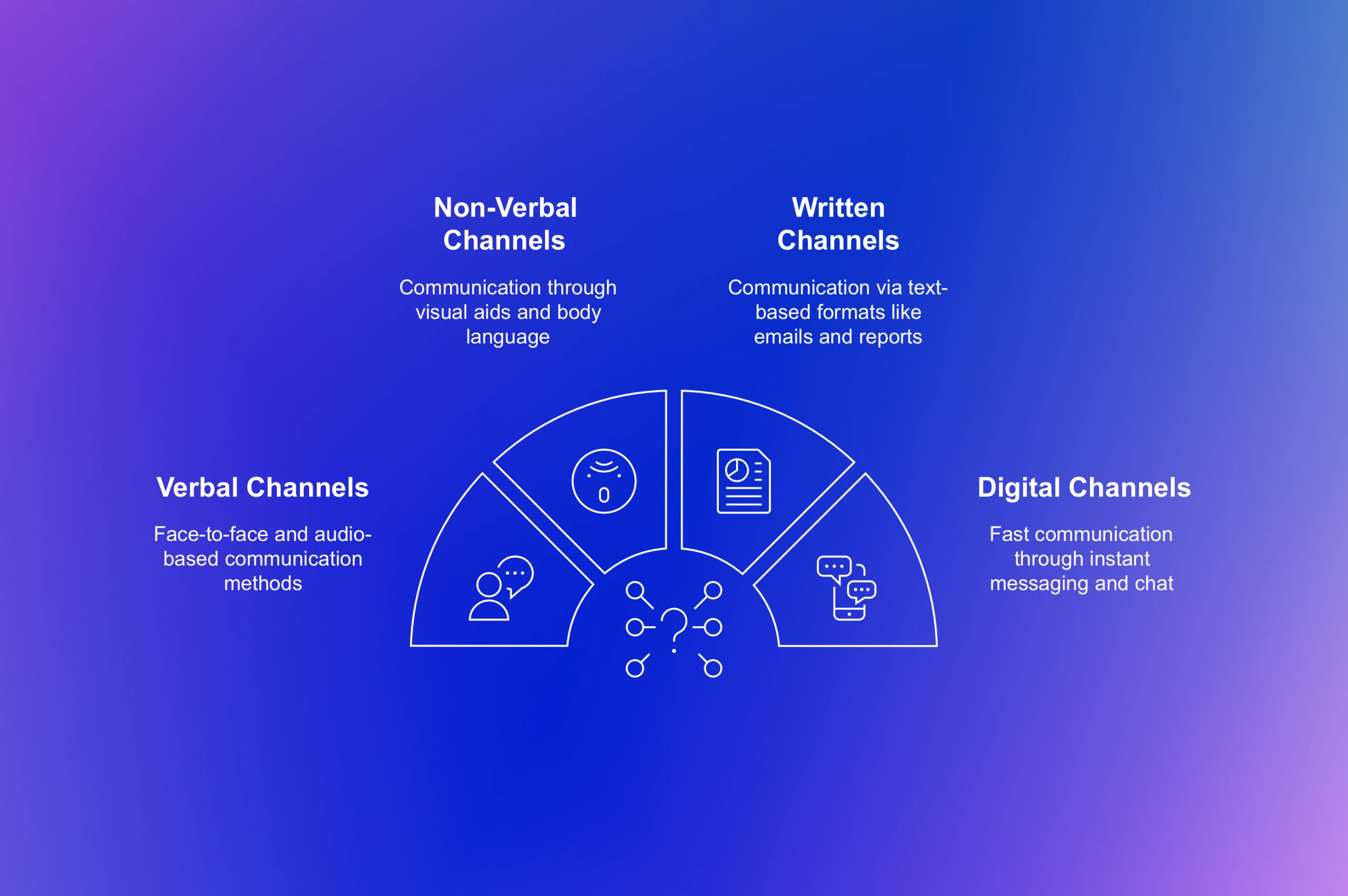 One Visual Channel Navigating Business Communication: 14 Key Channels to Use in 2025